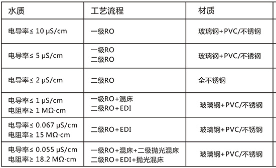 項目流程圖