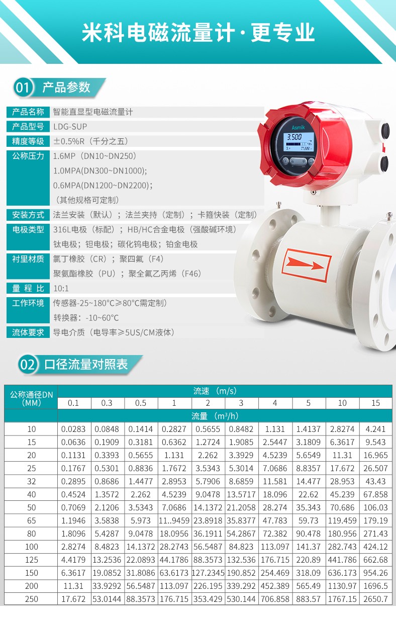 米科LDG-MIK電磁流量計產品參數