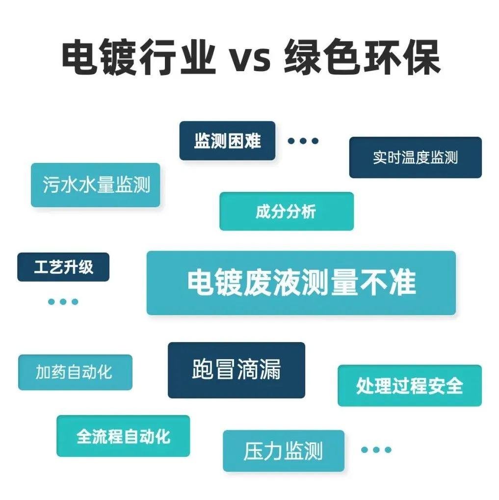 電鍍行業和環保行業區別