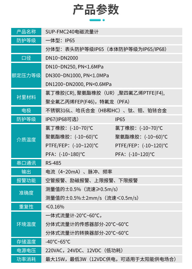 電磁流量計(jì)產(chǎn)品參數(shù)
