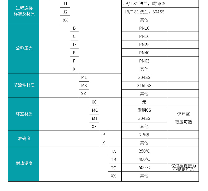 孔板流量計產品參數