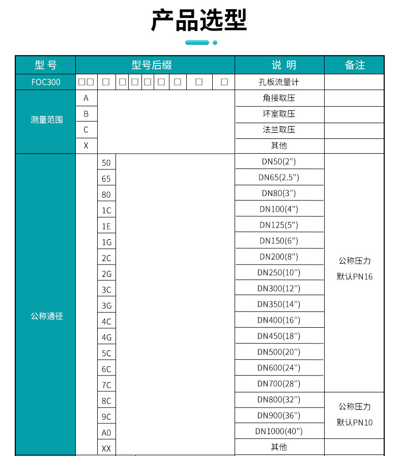 孔板流量計產品參數