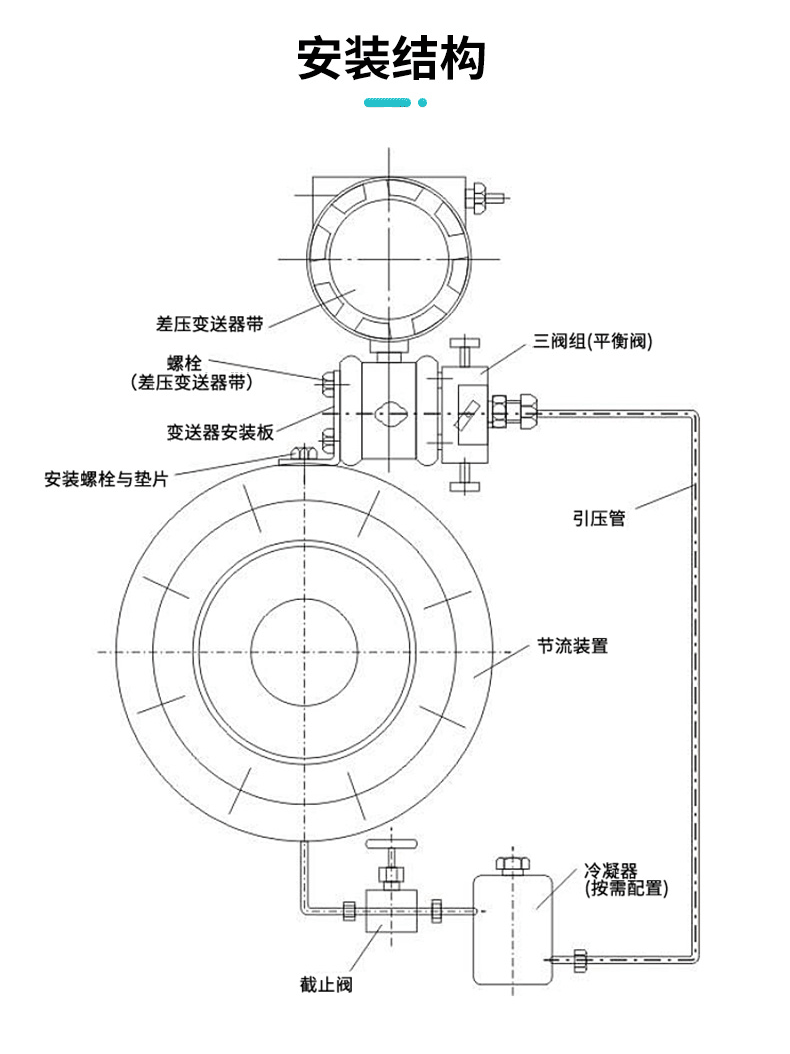 米科官網FOC300孔板流量計詳情2023_09.png
