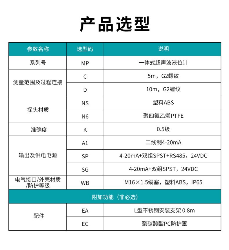2、MP一體式超聲波液位計.jpg