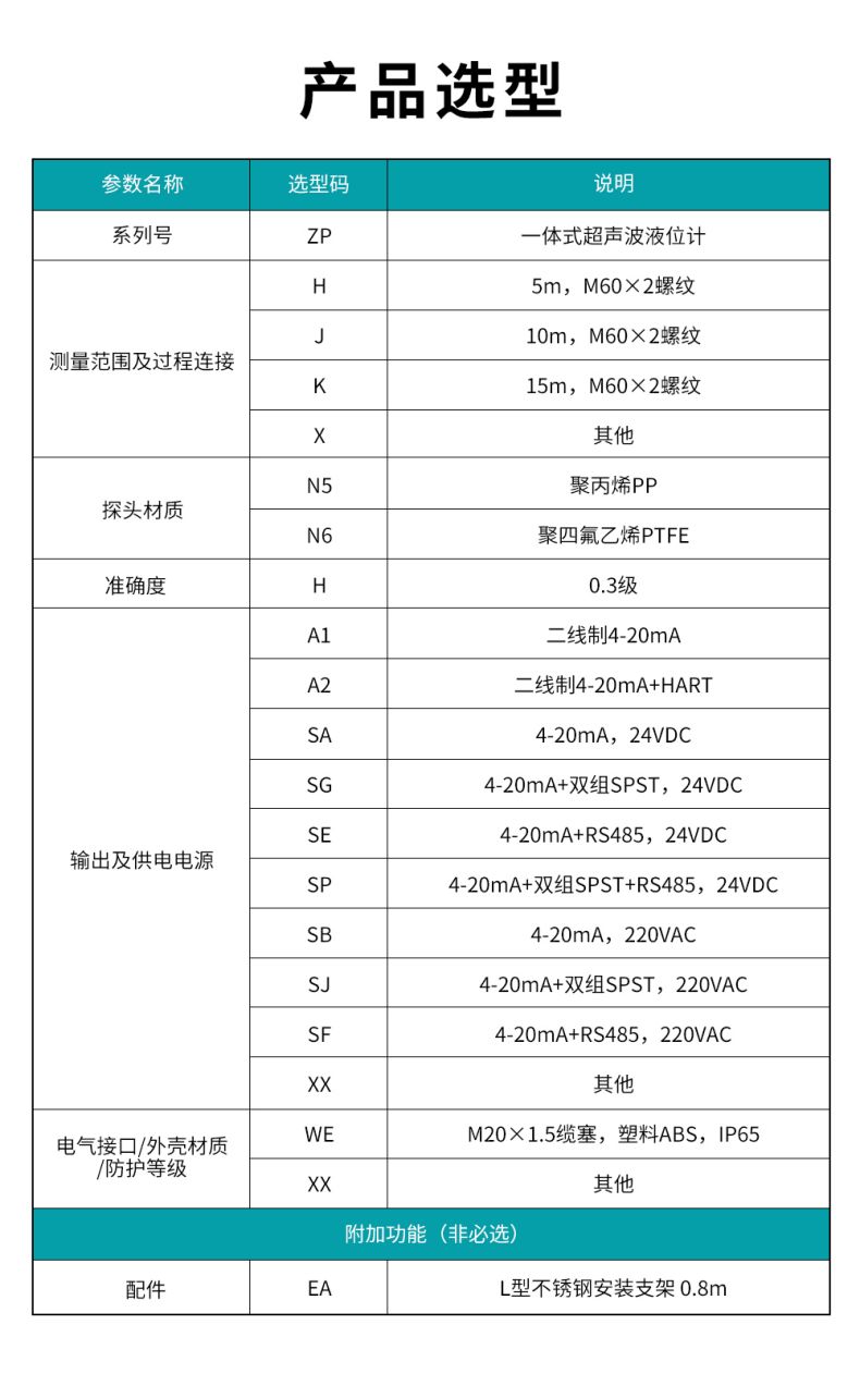 9、ZP一體式超聲波液位計.jpg