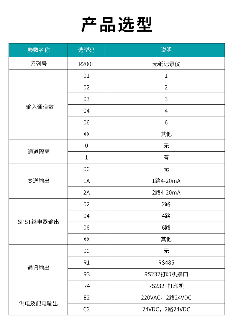 2、R200T無紙記錄儀.jpg