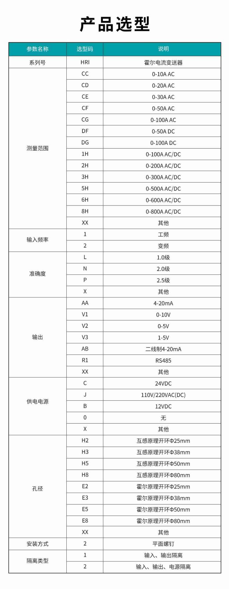 15、HRI霍爾電流變送器型譜表.jpg